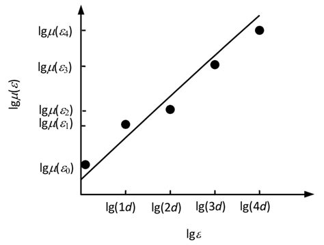 R Showing All Entries As Singularity In Regression