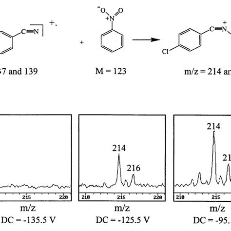 Radical Denitration Of Primary Nitro Compound