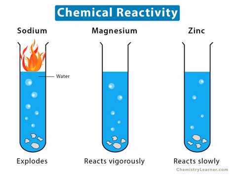 Reactvity With A Base A Physical Or Chemical Property