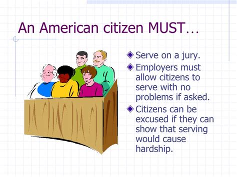 Responsibilities Of A Citizen In The United States