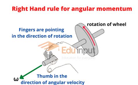 Right Hand Rule For Angular Momentum