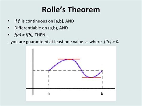 Rolle's And The Mean Value Theorem