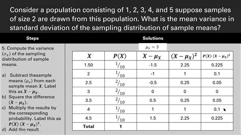 Sampling Distribution Of The Sample Mean Calculator