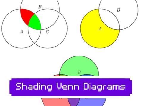 Shading Venn Diagrams With 3 Sets