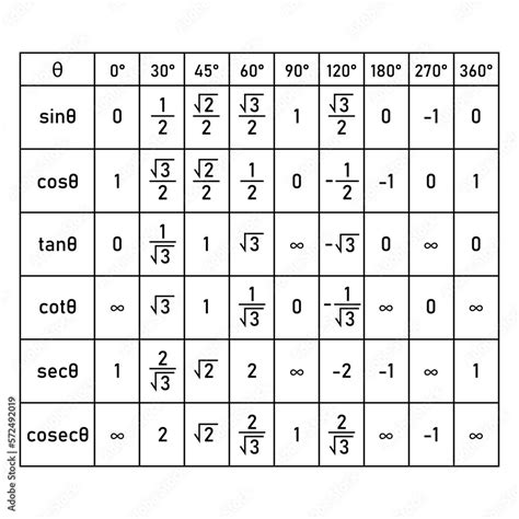 Sin Cos Tan Csc Sec Cot Graphs