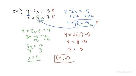 Solve The System Of Linear Equations Algebraically