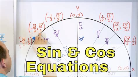 Solve Two Equations Variables With Cosine And Sin