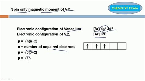 Spin Only Formula For Magnetic Moment