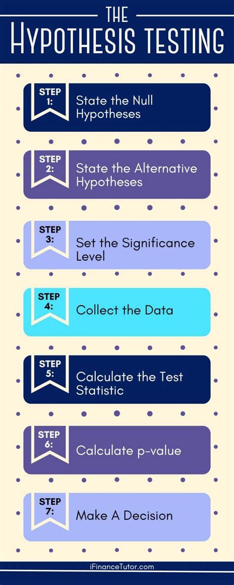 Steps In Testing Hypothesis In Statistics