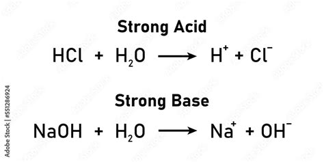 Strong Acid And Strong Base Reaction