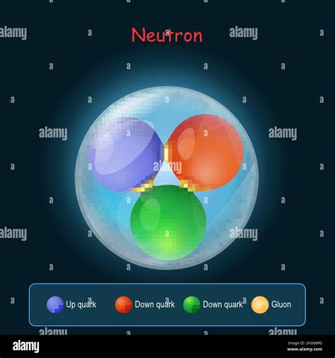 Subatomic Particle With A Neutral Charge