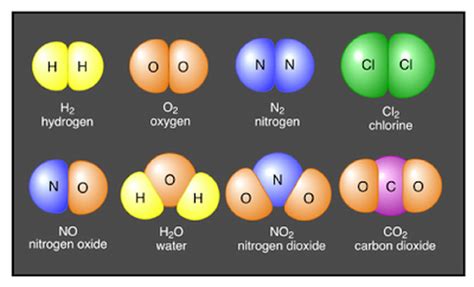 Substance Formed By The Chemical Combination Of Elements