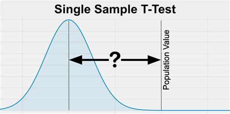 T Test For A Single Sample