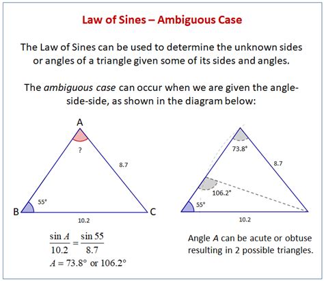 The Ambiguous Case For The Law Of Sines