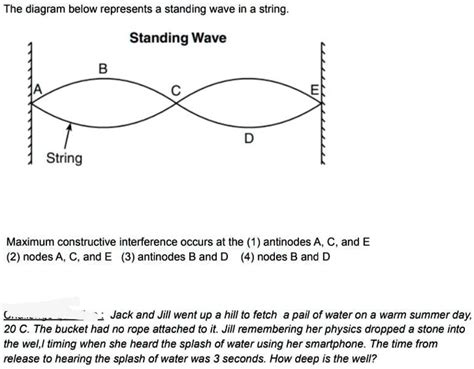 The Below Waves Occur Over The Course Of 4 Seconds