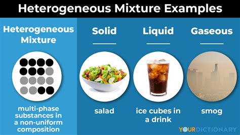 The Composition Of Heterogeneous Mixtures Is ______________.