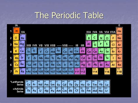 The Horizontal Columns On The Periodic Table Are Called