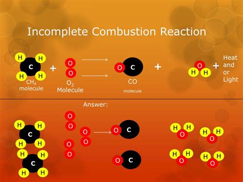 The Products Of A Combustion Reaction Do Not Include ____.