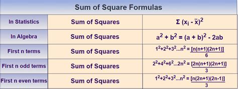 The Square Of Sum As Integral Examples