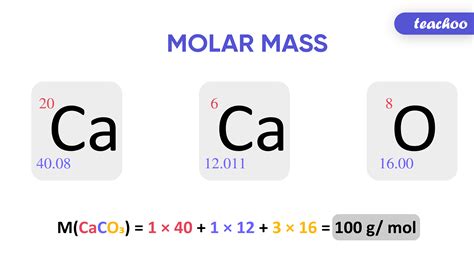 The Units Of Molar Mass Are