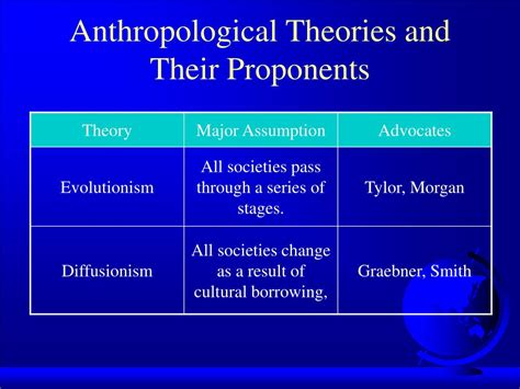 Theories In Anthropology And Anthropological Theory