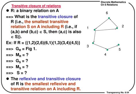 Transitive Closure For Binary Relation Definition