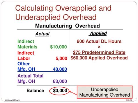 Underapplied Or Overapplied Overhead Is The