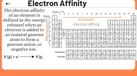 Understanding The Definitions Of Ionization Energy And Electron Affinity