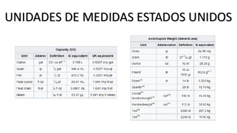 Unidades De Medida En Estados Unidos