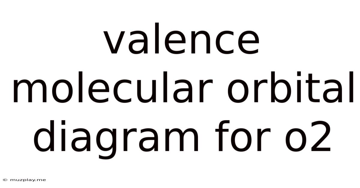 Valence Molecular Orbital Diagram For O2