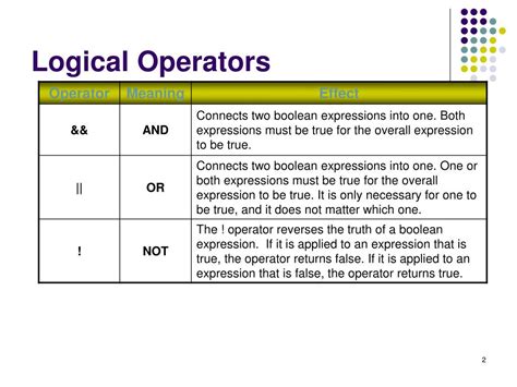 We Cannot Combine Declarative Sentences Using Logical Operators