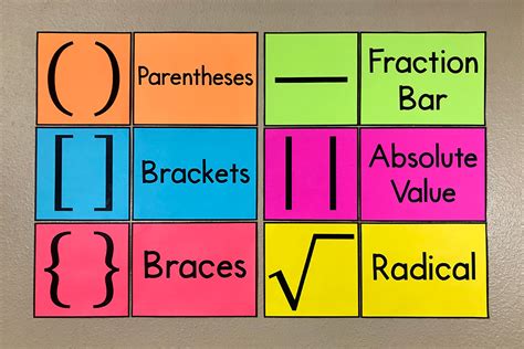 What Are Grouping Symbols In Math