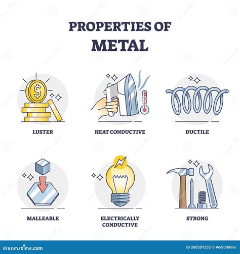 What Are The Characteristics Of Metals