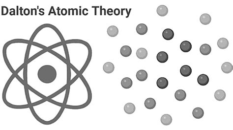 What Are The Four Components Of Dalton's Atomic Theory