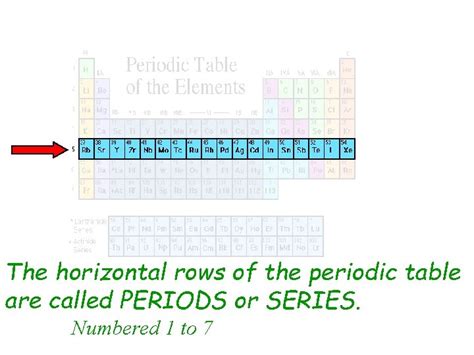 What Are The Horizontal Rows In The Periodic Table Called