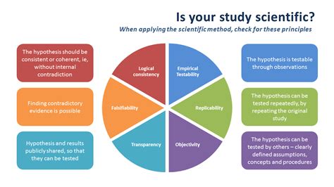 What Are The Principles Of Science