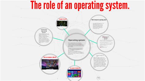 What Are The Roles Of An Operating System