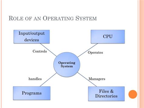 What Are The Roles Of Operating System