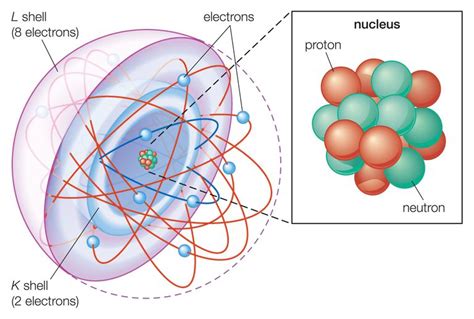 What Are The Three Basic Components Of An Atom