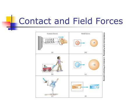 What Are The Two Types Of Forces In Classical Mechanics