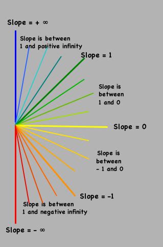 What Does A Flat Slope Indicate