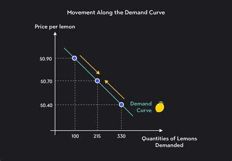 What Does A Penetration Pricing Demand Curve Look Like