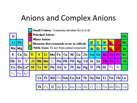 What Elements Are Most Likely To Become Anions