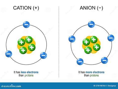 What Elemsnt Are Most Likey To Turn Into Anions Why