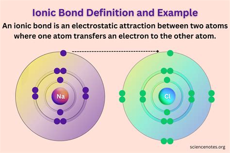 What Happens To Electrons In An Ionic Bond