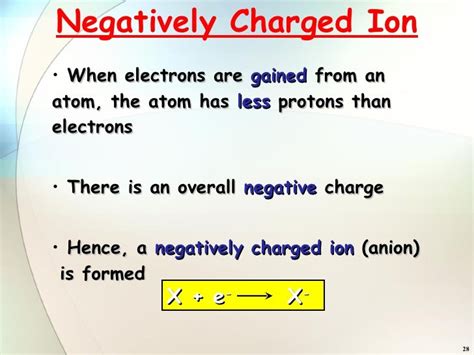 What Is A Negatively Charged Ion Called