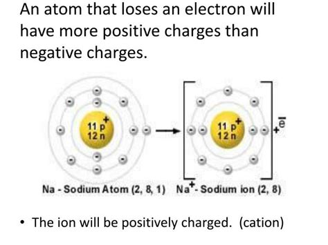 What Is A Positively Charged Ion Called