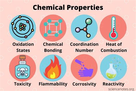 What Is A Property Of An Element