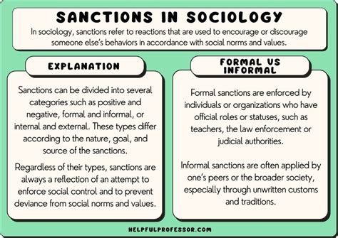 What Is A Sanction In Sociology