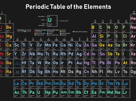 What Is A Two Letter Symbol From The Periodic Table